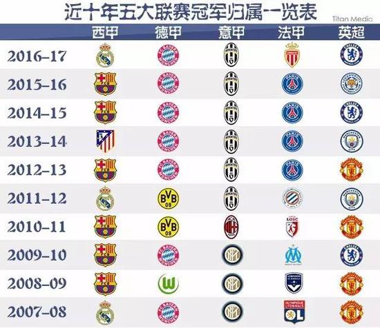 适合不同年